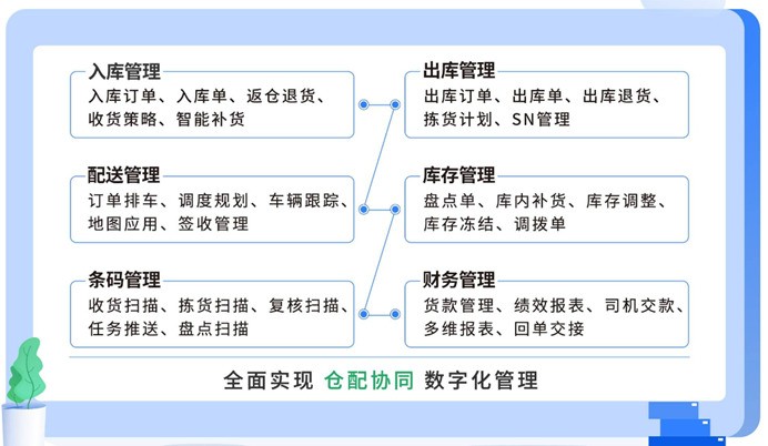 万界星空科技WMS仓储管理包含哪些具体内容？