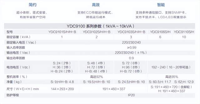 科士达UPS电源型号 YDC9101S/H/H-B YDC9102S/H/H-B YDC9103S/H/H-B YDC9106S/H YDC911