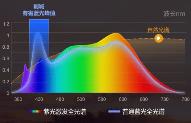 哪个品牌的护眼落地灯最好最安全？2025公认最好落地灯排行榜前十名