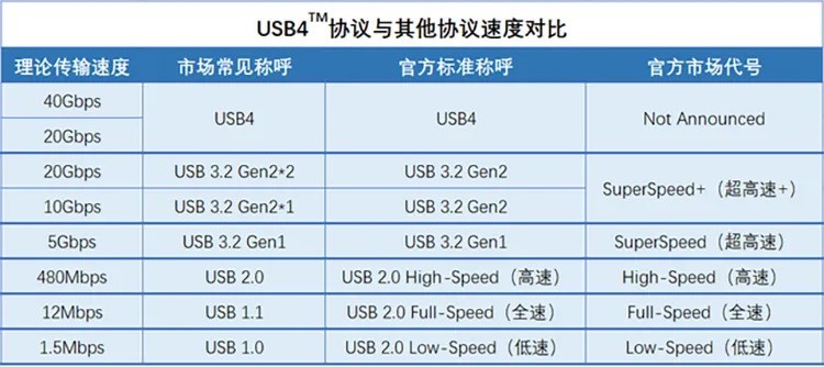 HDMI 2.1也分真假？3分钟教你如何简单分辨，避免买错