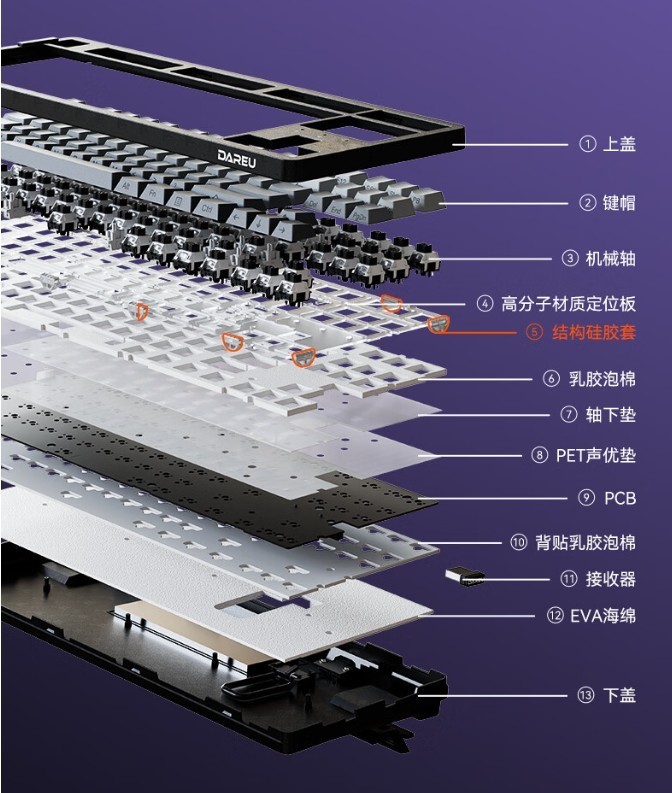 两百多元的惊喜！堆料十足的达尔优EK87 Pro机械键盘