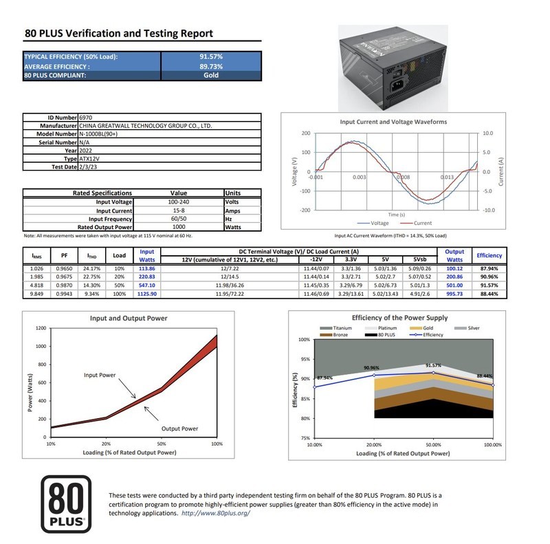 长城猎金涅槃N10 ATX3.1金牌全模组电源开箱：多重认证的可靠千瓦
