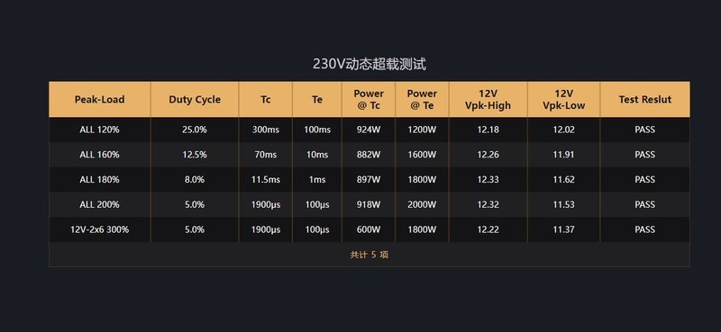 长城猎金涅槃N10 ATX3.1金牌全模组电源开箱：多重认证的可靠千瓦