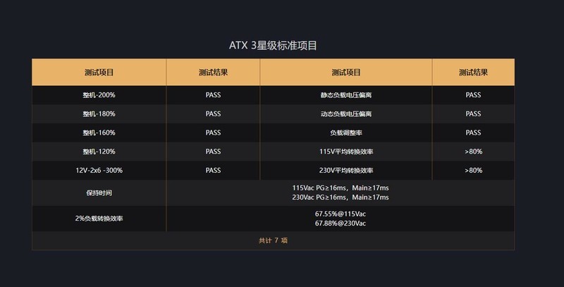 长城猎金涅槃N10 ATX3.1金牌全模组电源开箱：多重认证的可靠千瓦