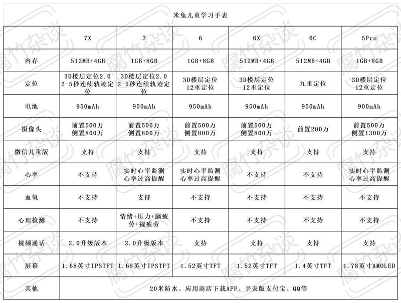 强悍定位，随心通话——REDMI 儿童手表