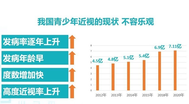 护眼大路灯真的有用吗?远离护眼大路灯四大禁忌黑幕！新手必看！
