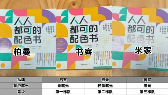 书客护眼大路灯怎么样？书客、柏曼、米家护眼灯测评数据大曝光！