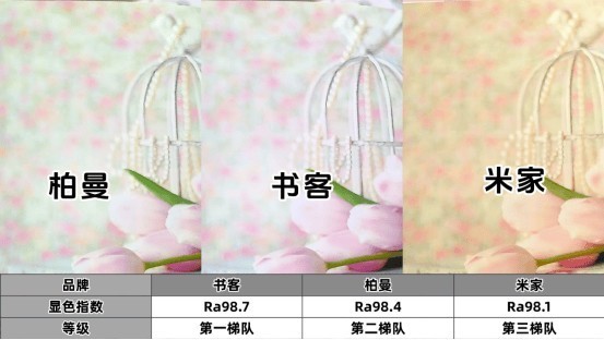 书客护眼大路灯怎么样？书客、柏曼、米家护眼灯测评数据大曝光！