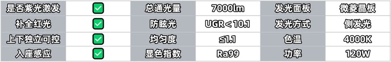书客护眼大路灯怎么样？书客、柏曼、米家护眼灯测评数据大曝光！