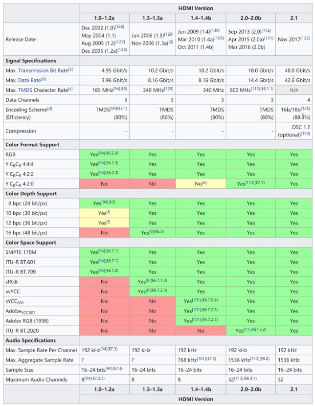 HDMI 2.1也分真假？3分钟教你如何简单分辨，避免买错