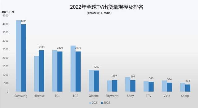高端国货实现“狂飙”完美逆转！网友：全球第二很硬气