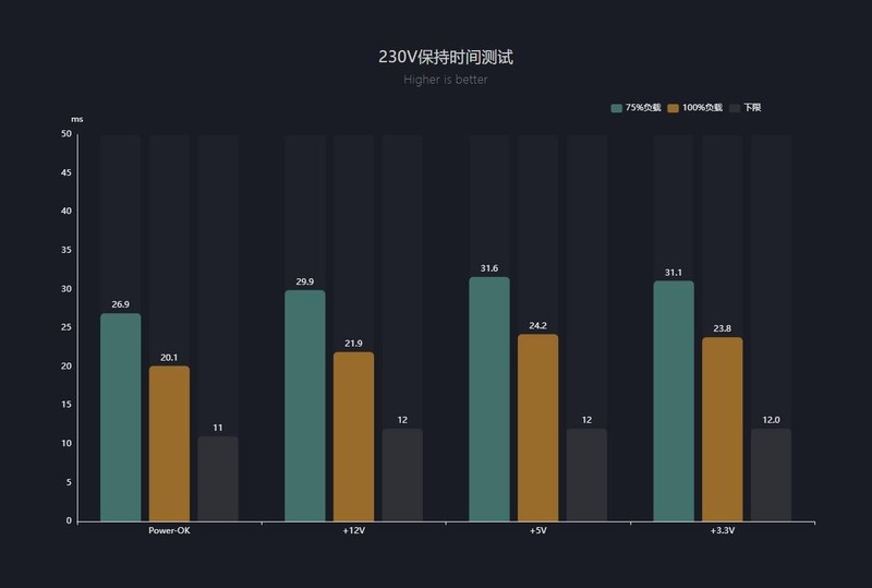 长城猎金涅槃N10 ATX3.1金牌全模组电源开箱：多重认证的可靠千瓦