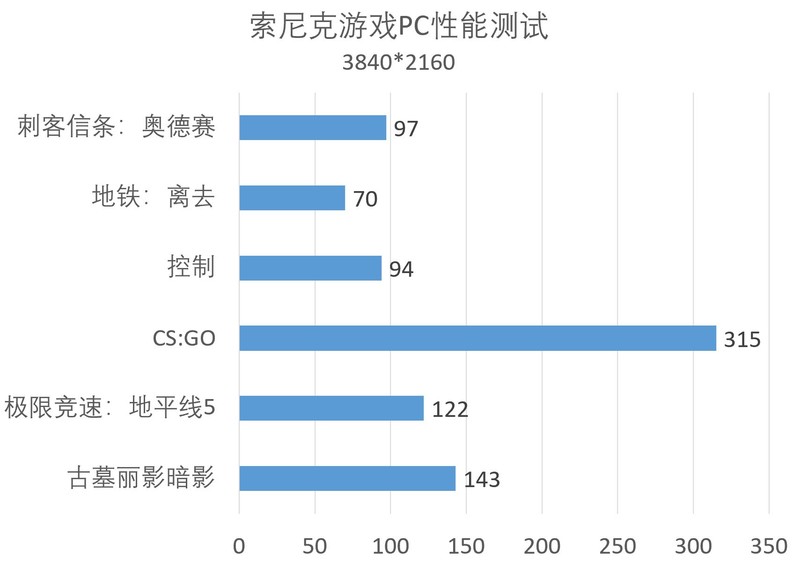 重温童年梦，华擎Z790索尼克主题装机推荐