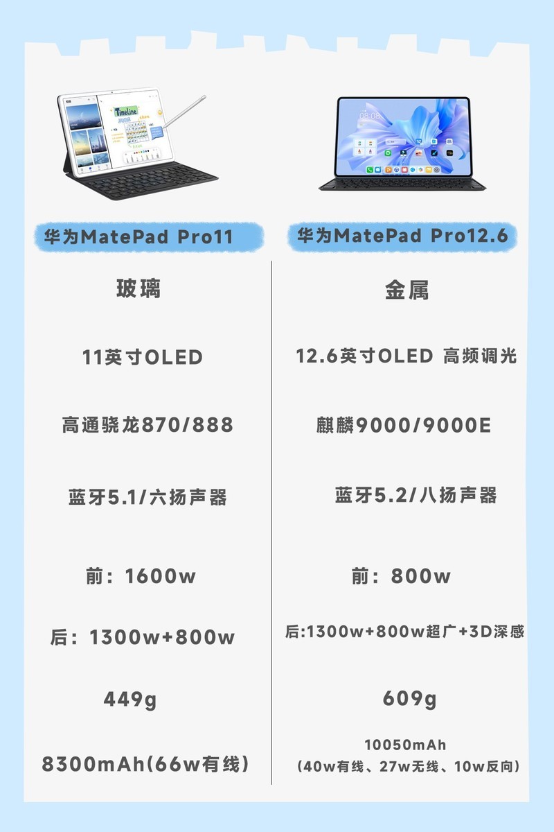 华为MatePadPro选11还是12.6？