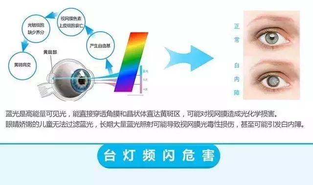 学生如何正确使用台灯？精选适合学生写作业的台灯