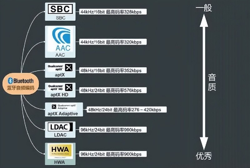 运动耳机排行榜10强全解析，盘点五款好用不贵的运动耳机推荐