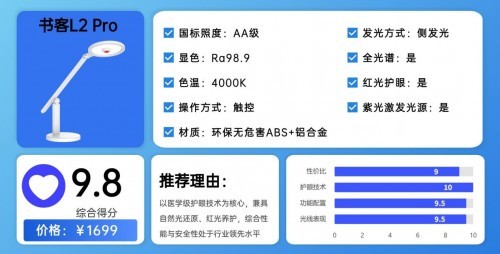 学生护眼台灯怎么样选择？对比书客、明基护眼灯和德国柏曼哪个好