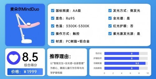 学生护眼台灯怎么样选择？对比书客、明基护眼灯和德国柏曼哪个好