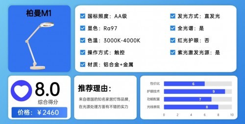 学生护眼台灯怎么样选择？对比书客、明基护眼灯和德国柏曼哪个好