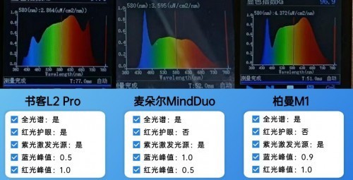 学生护眼台灯怎么样选择？对比书客、明基护眼灯和德国柏曼哪个好