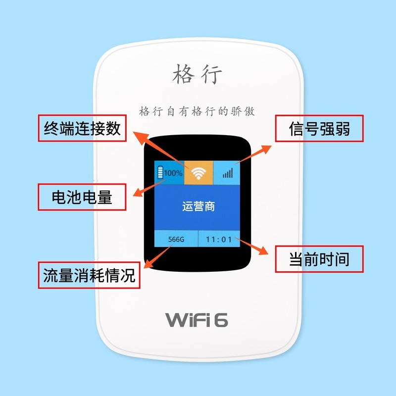 随身wifi适合那些人使用？