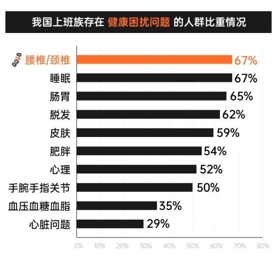腰椎间盘突出可以坐人体工学椅？推荐央视315最建议买的人体工学椅