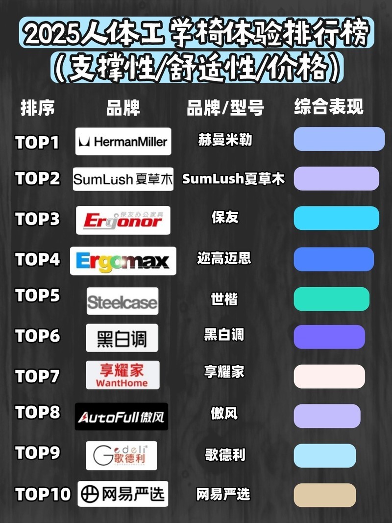 腰椎间盘突出可以坐人体工学椅？推荐央视315最建议买的人体工学椅