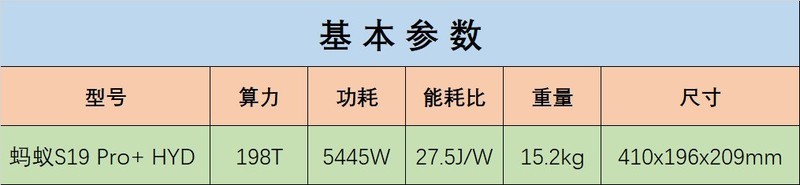 丰水大饼机型如何选？蚂蚁S19 HYD 198T以硬核实力抢占矿友C位