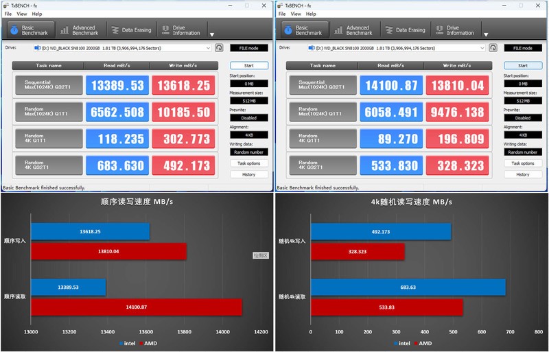 无限接近PCIe 5.0×4的理论极限，WD_BLACK SN8100 intel和AMD双配置测试