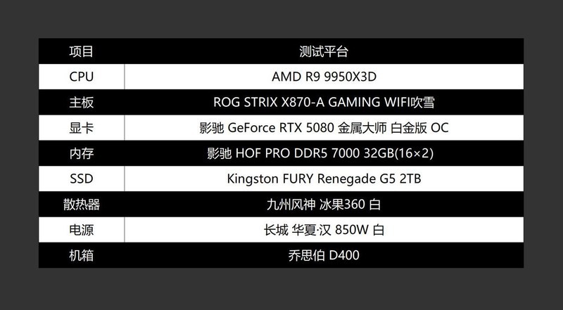 颜值性能我全都要，影驰金属大师5080评测&白色海景房主机分享