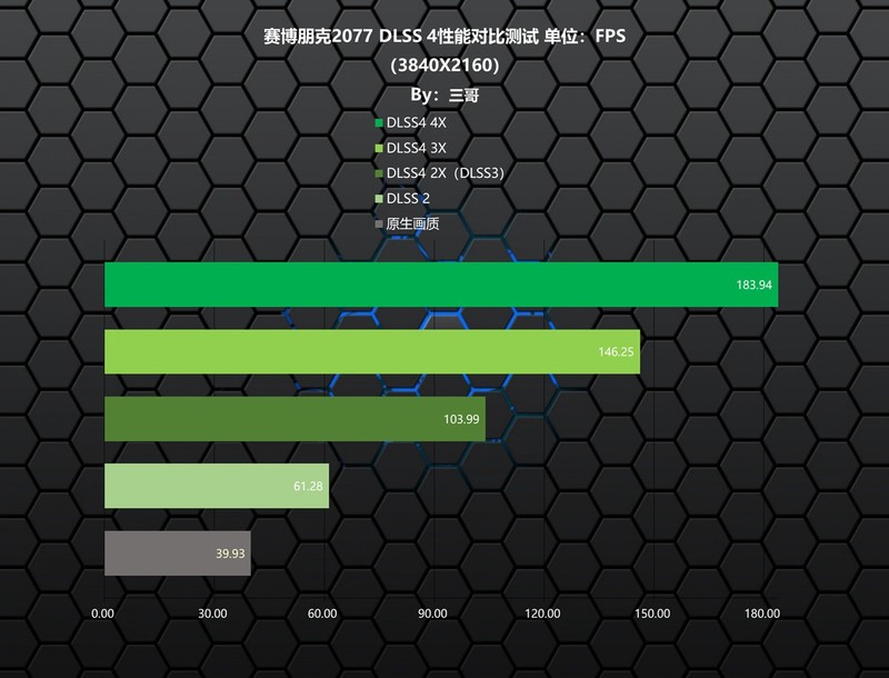 颜值性能我全都要，影驰金属大师5080评测&白色海景房主机分享