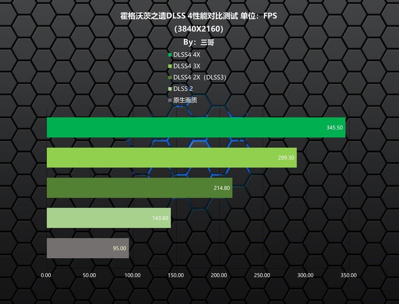 颜值性能我全都要，影驰金属大师5080评测&白色海景房主机分享