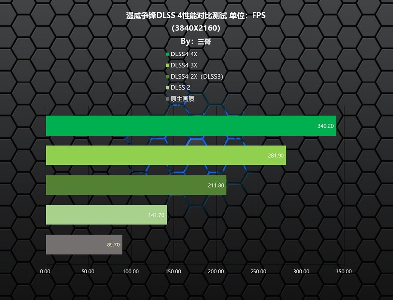 颜值性能我全都要，影驰金属大师5080评测&白色海景房主机分享