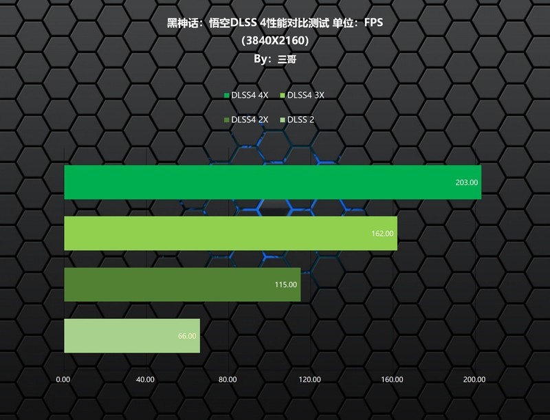 颜值性能我全都要，影驰金属大师5080评测&白色海景房主机分享