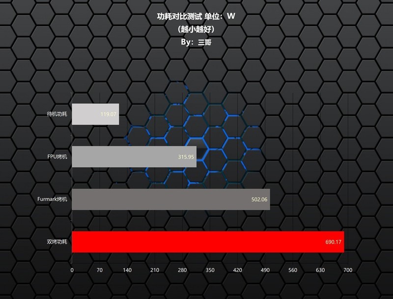 颜值性能我全都要，影驰金属大师5080评测&白色海景房主机分享