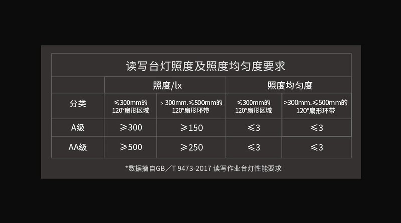 学生如何正确使用台灯？精选适合学生写作业的台灯