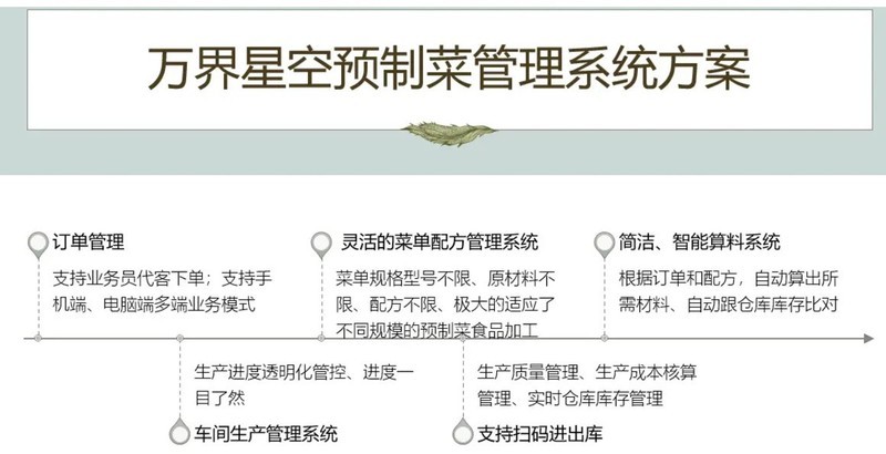 食品加工行业和预制菜行业的生产管理MES系统解决方案