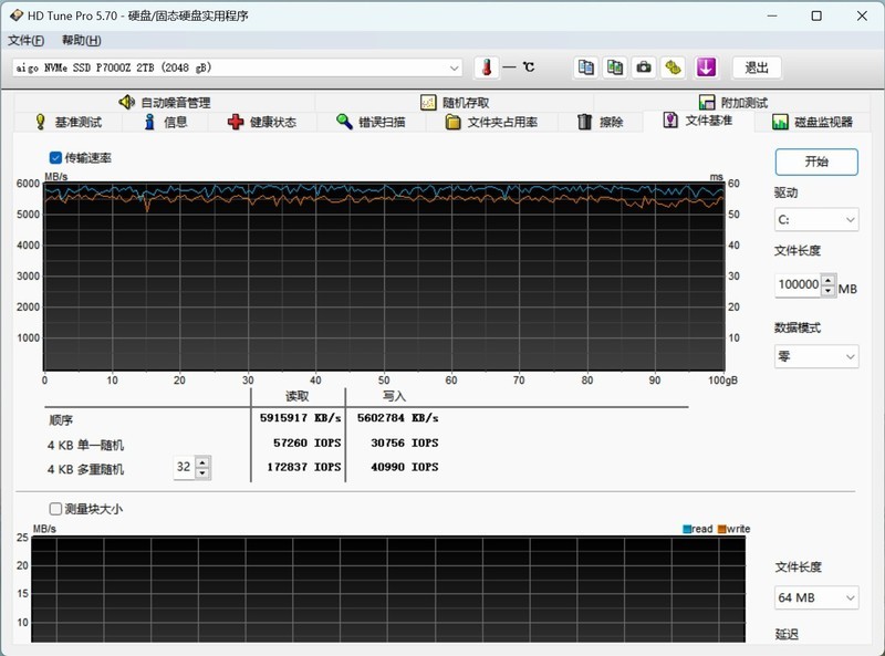 高配PCIe 4.0x4、满速读取7450MB/s，更快更猛的爱国者P7000Z体验