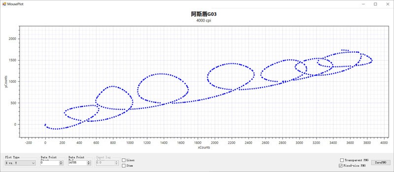 敢对标狗3，身板够不够结实啊？阿斯盾G03 Pro大师版评测