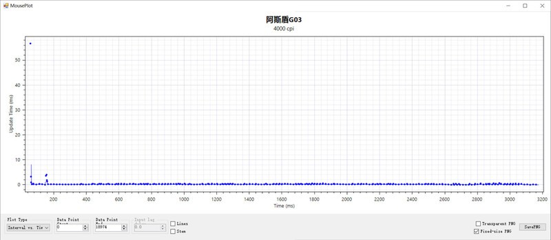 敢对标狗3，身板够不够结实啊？阿斯盾G03 Pro大师版评测