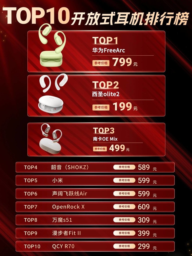 开放式耳机哪个品牌好性价比高、2025开放式蓝牙耳机榜单前十名推荐