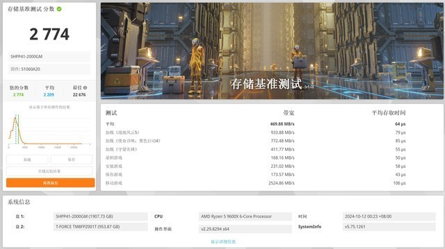 原厂旗舰的力量，预算够闭眼入之海力士P41 2TB固态硬盘测试
