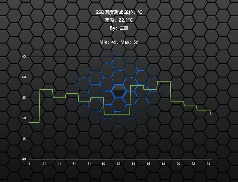 黑神话悟空来袭，无惧容量焦虑， 金士顿NV3 2TB SSD体验分享
