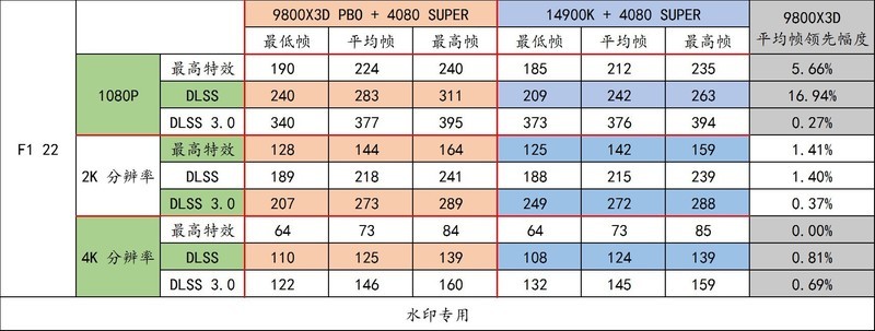 9800X3D 它来了！史诗级游戏流畅度加强