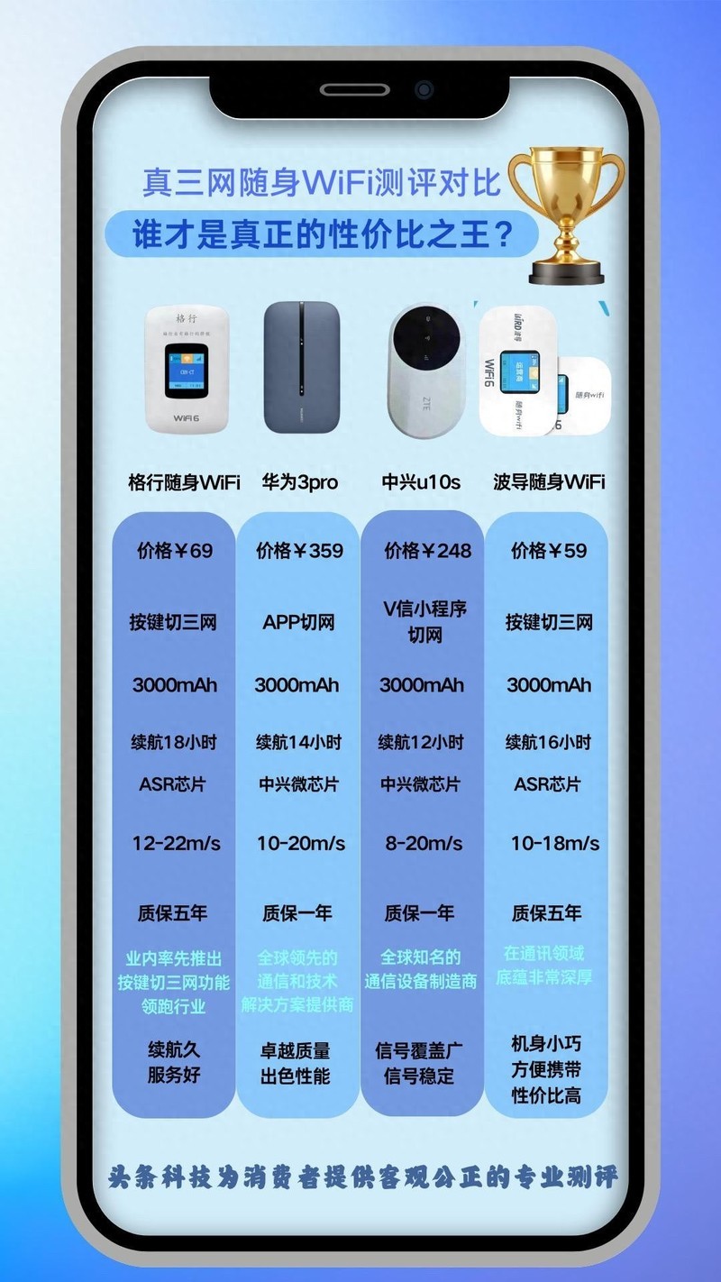 中国真三网随身WiFi品牌测评高性价比高口碑随身wifi推荐！