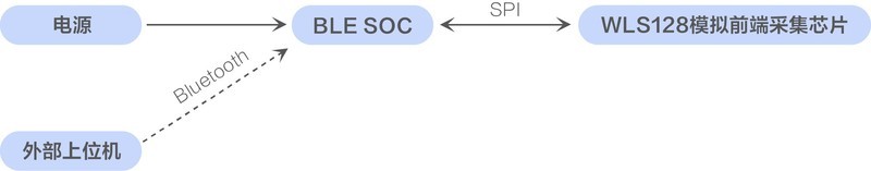 推荐一款单导联手持心电