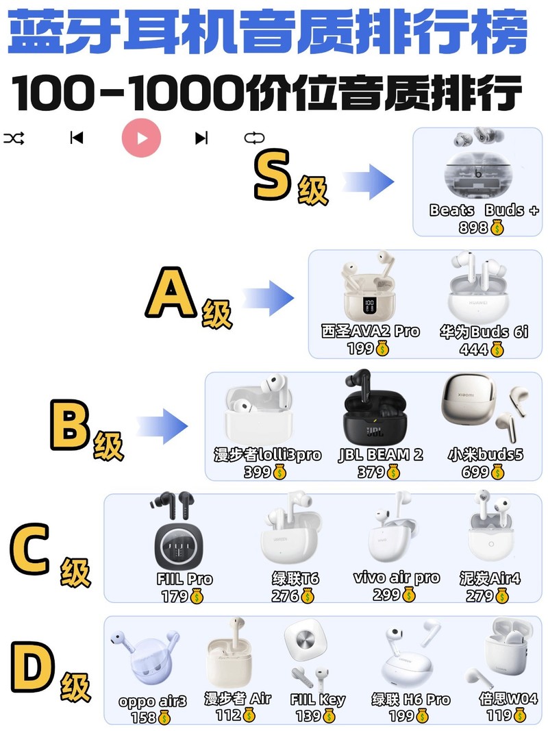 100元左右半入耳蓝牙耳机哪款音质好？百元半入耳式蓝牙耳机推荐