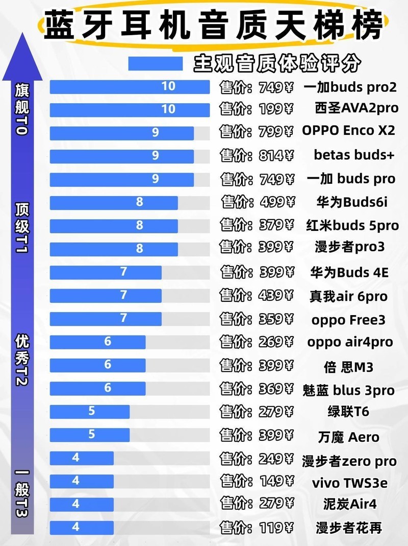 一百左右的半入耳蓝牙耳机哪个好？百元左右半入耳式蓝牙耳机推荐