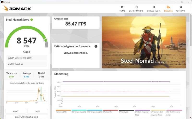 满满当当！TUF B860M+U7 265K+夜神5080紧凑matx装机