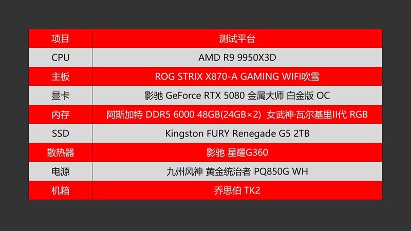 A平台高频还是低时序？阿斯加特瓦尔基里II代内存实测验证告诉你